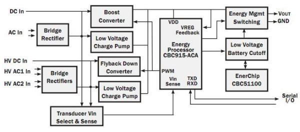 A typical energy harvesting system
